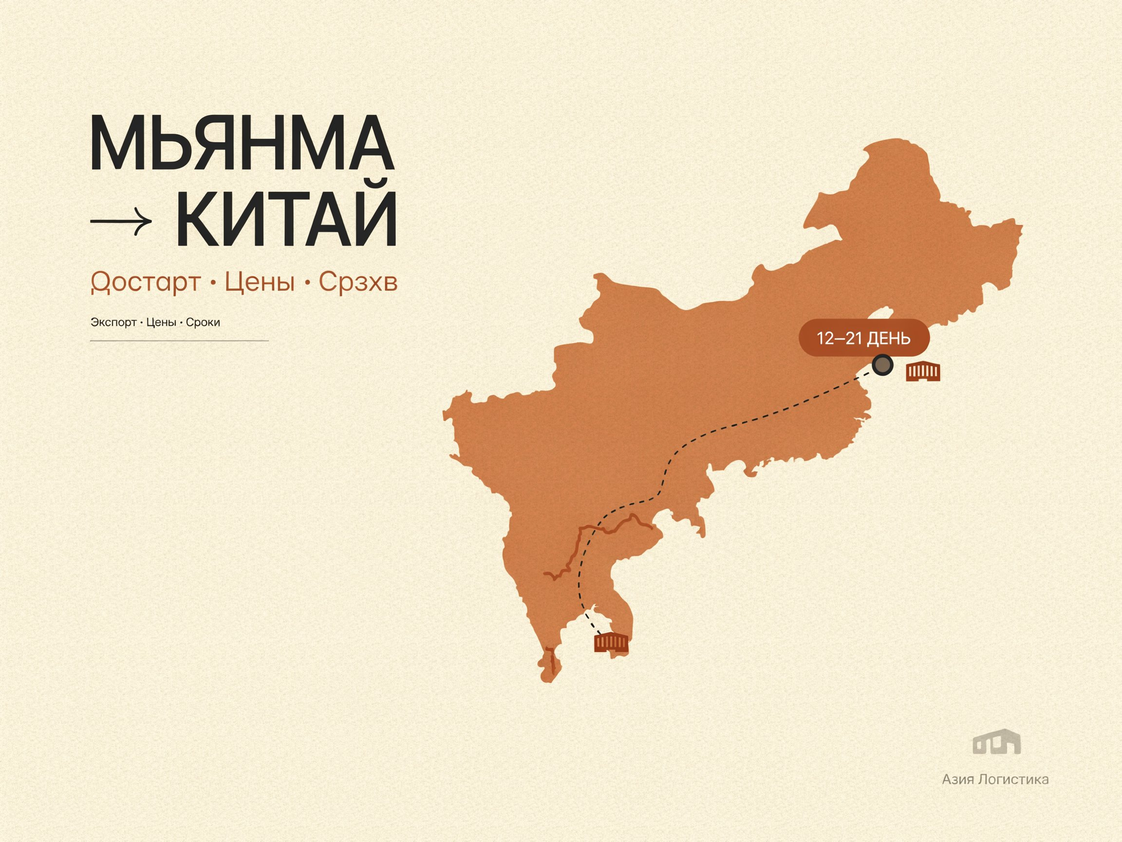 Envío de mercancías de Myanmar a China
